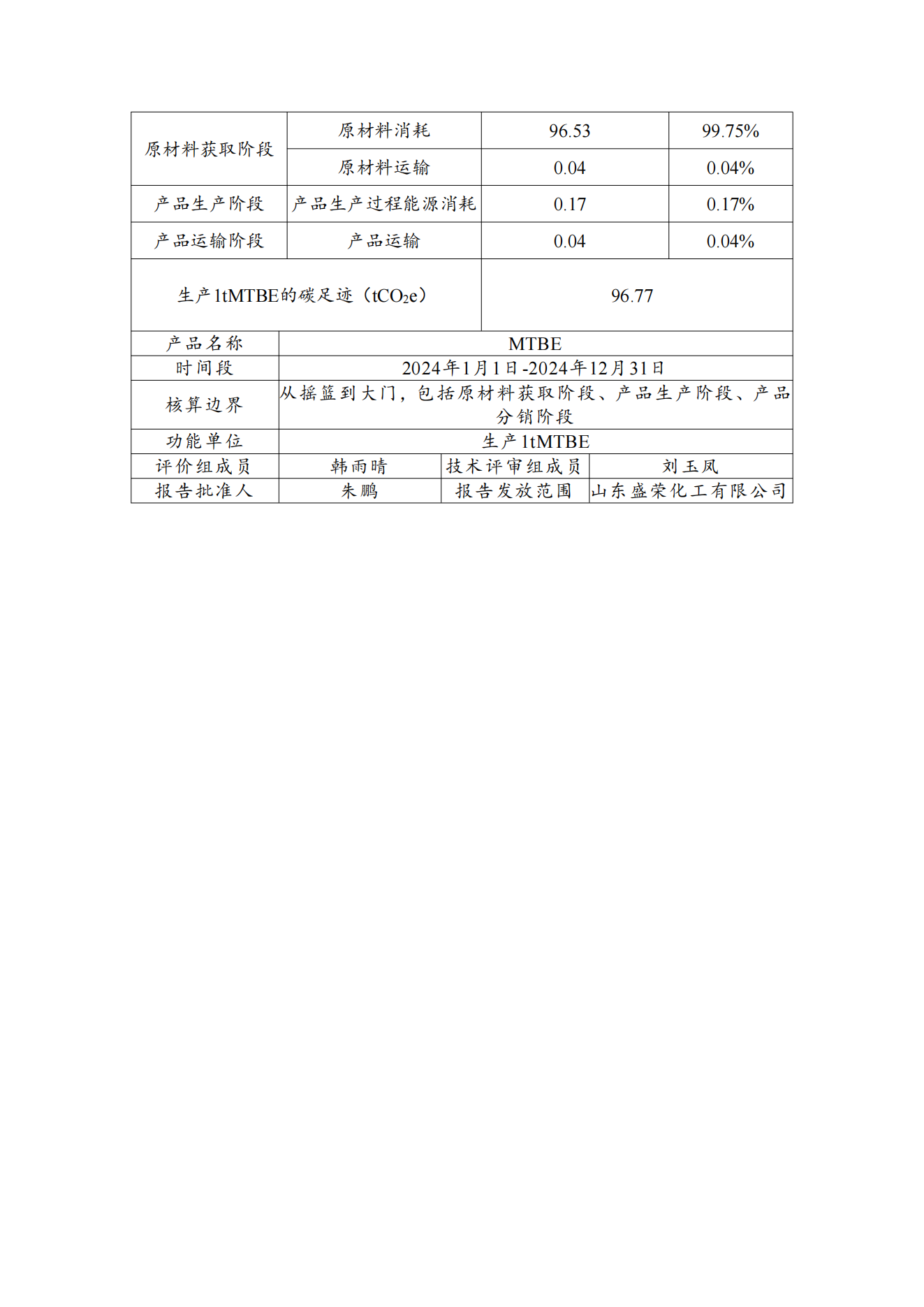 2024年碳足跡報告(1)_02.png